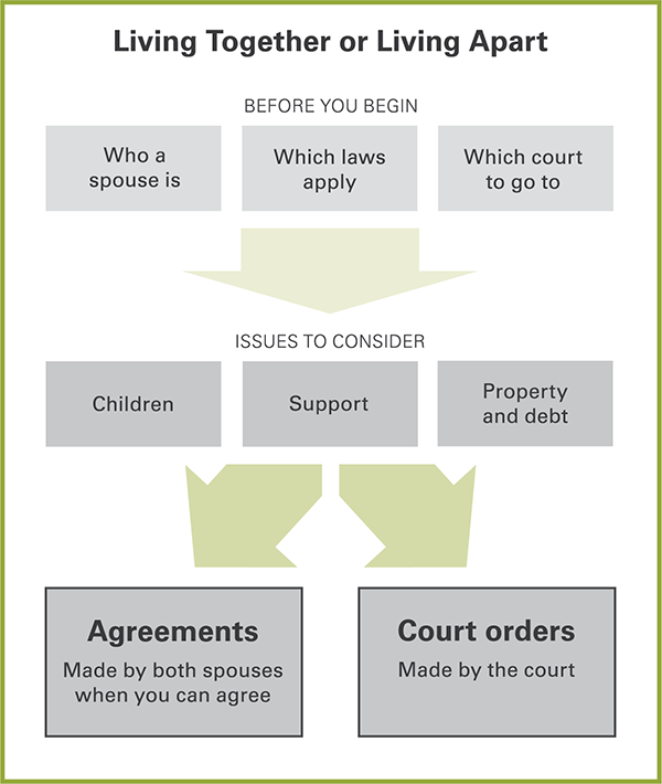 Flow Chart - What you need to know